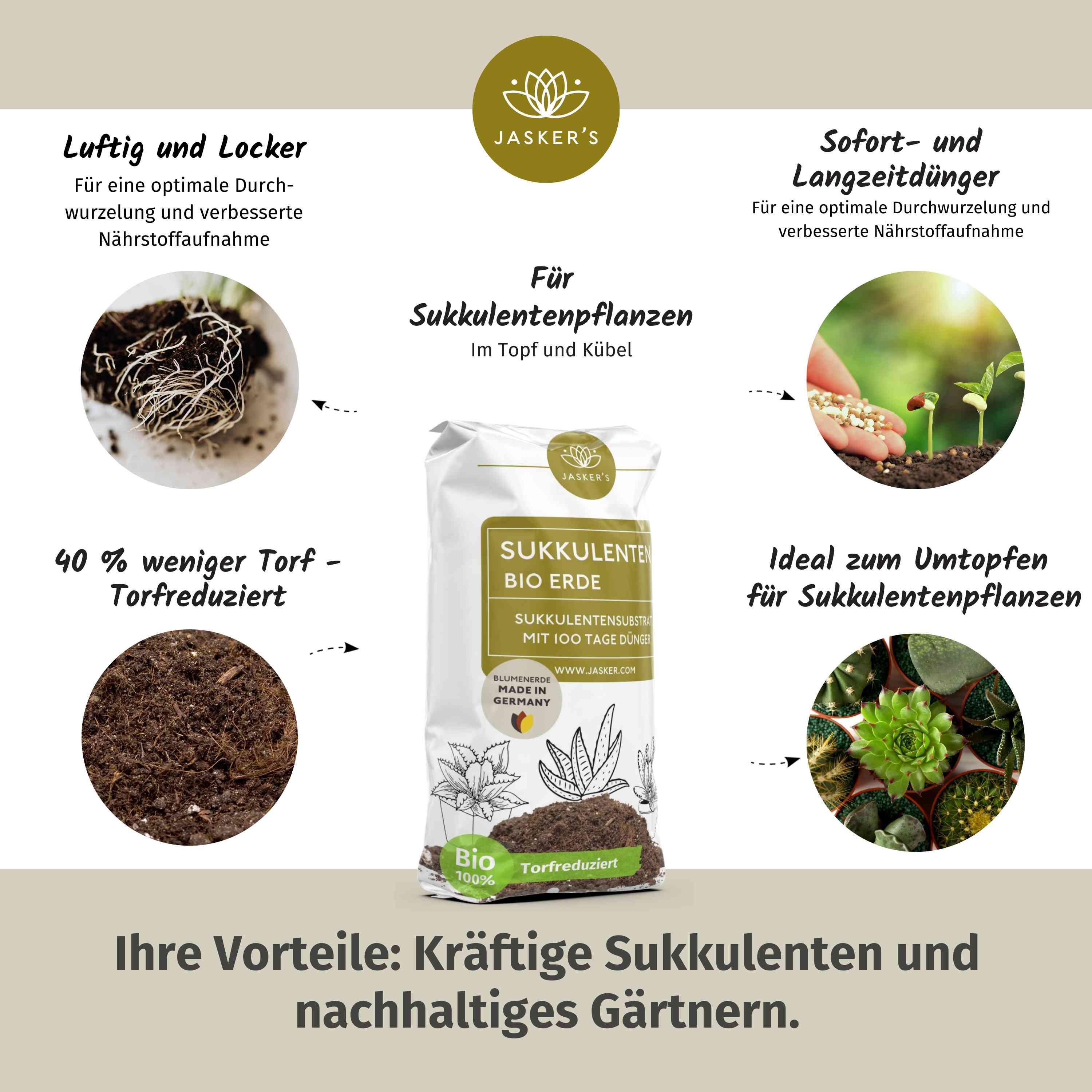 JASKERS® Sukkulentenerde mit Dünger & Wurzelaktivator