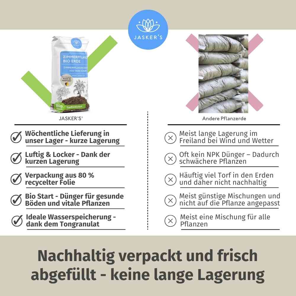 JASKERS® Zimmerpflanzenerde mit Dünger