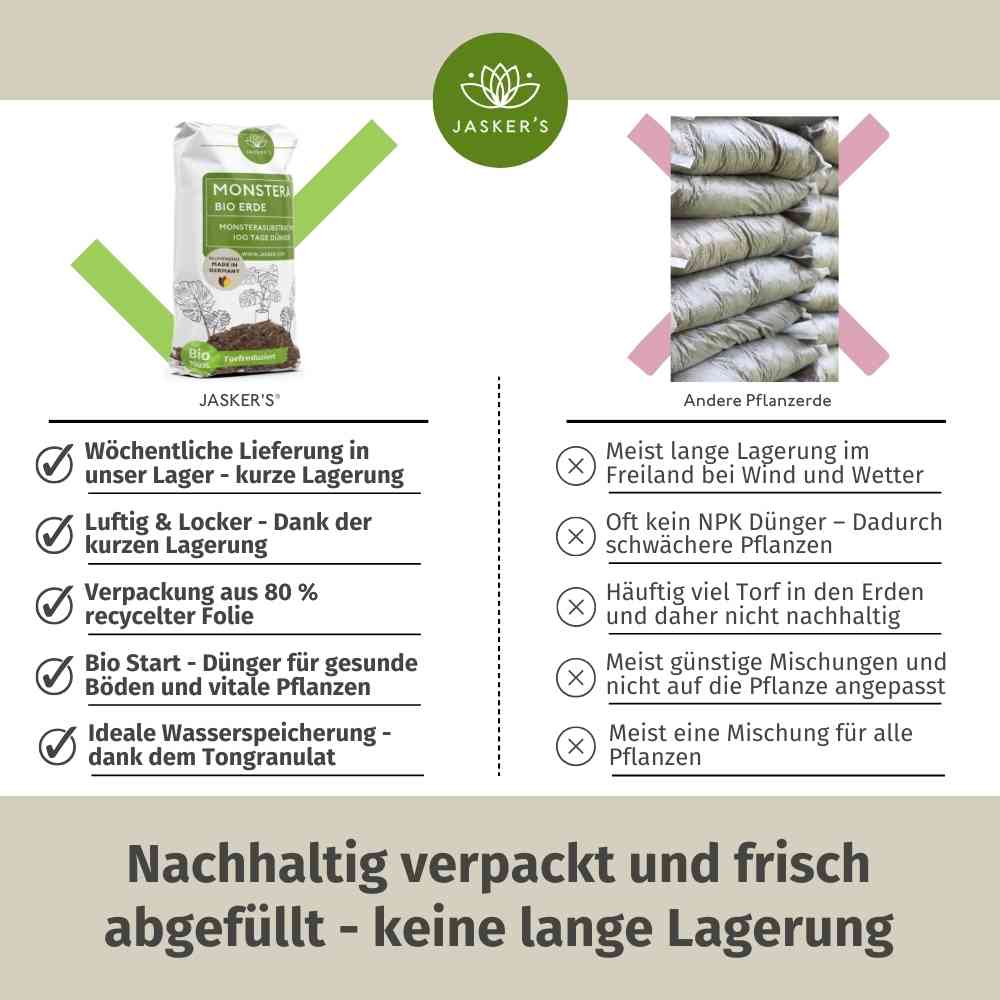 Monstera Erde 5 L + Monstera Flüssigdünger 1 L