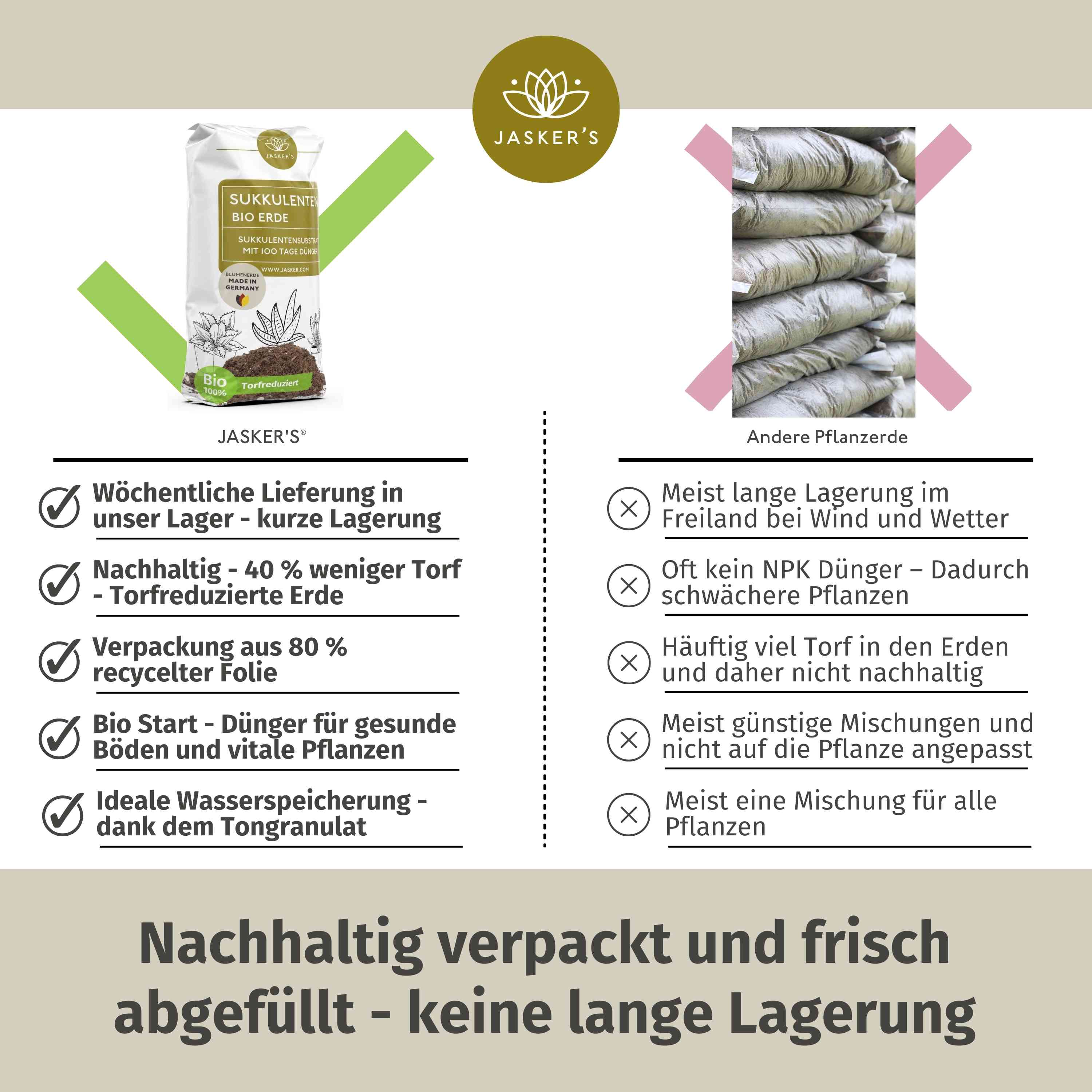 JASKERS® Sukkulentenerde mit Dünger & Wurzelaktivator