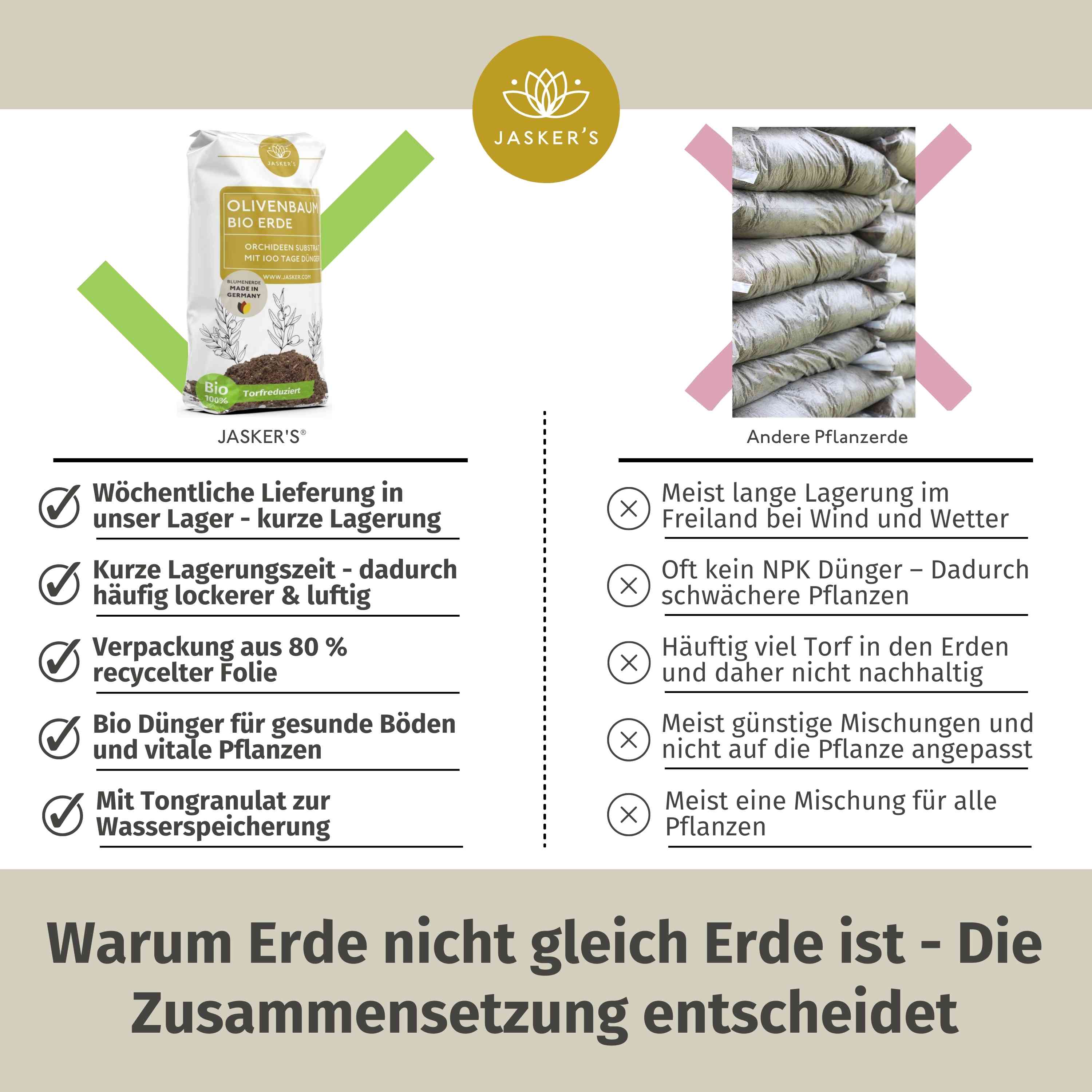 Olivenbaum Erde 20 L