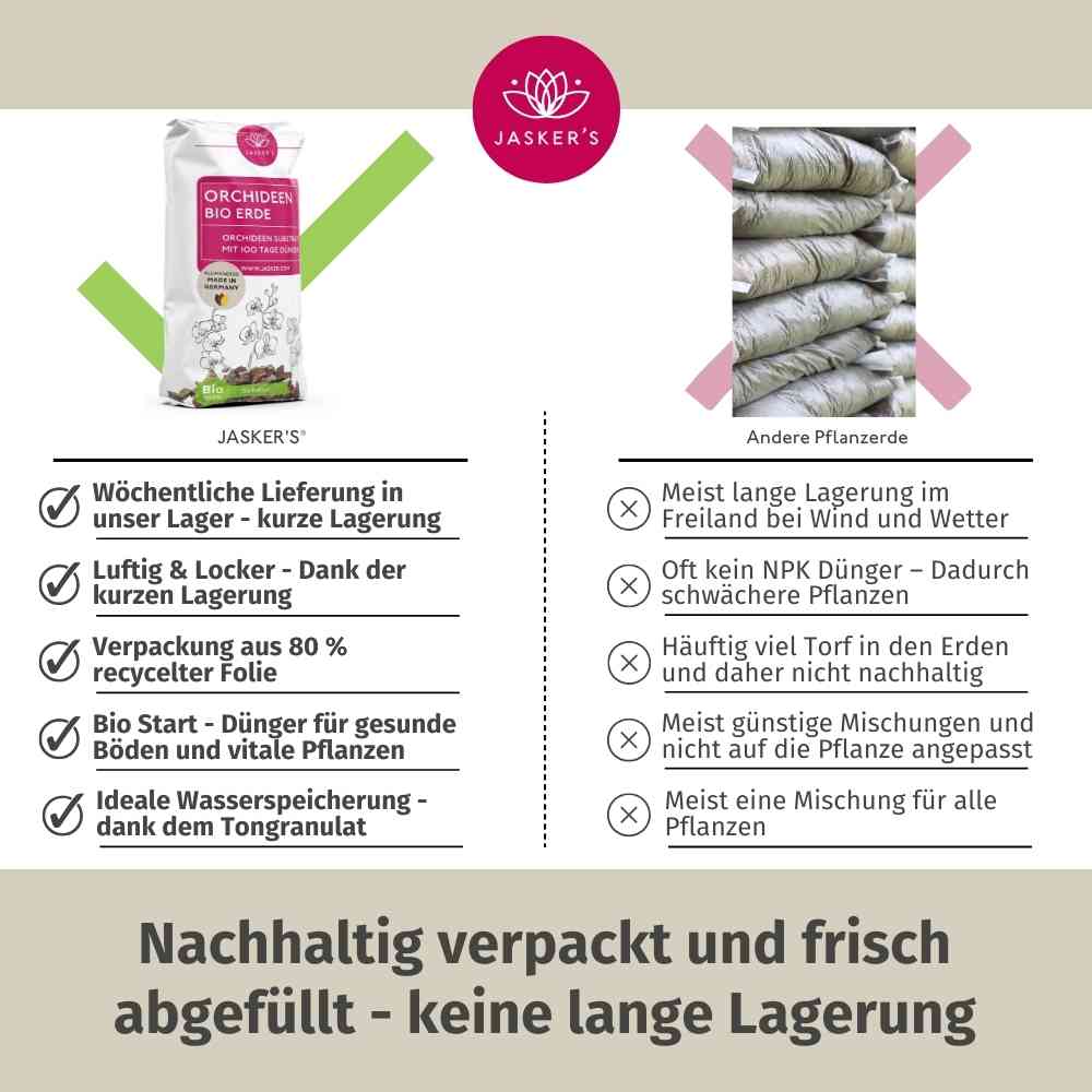 SPARSET: Orchideenerde + Flüssigdünger