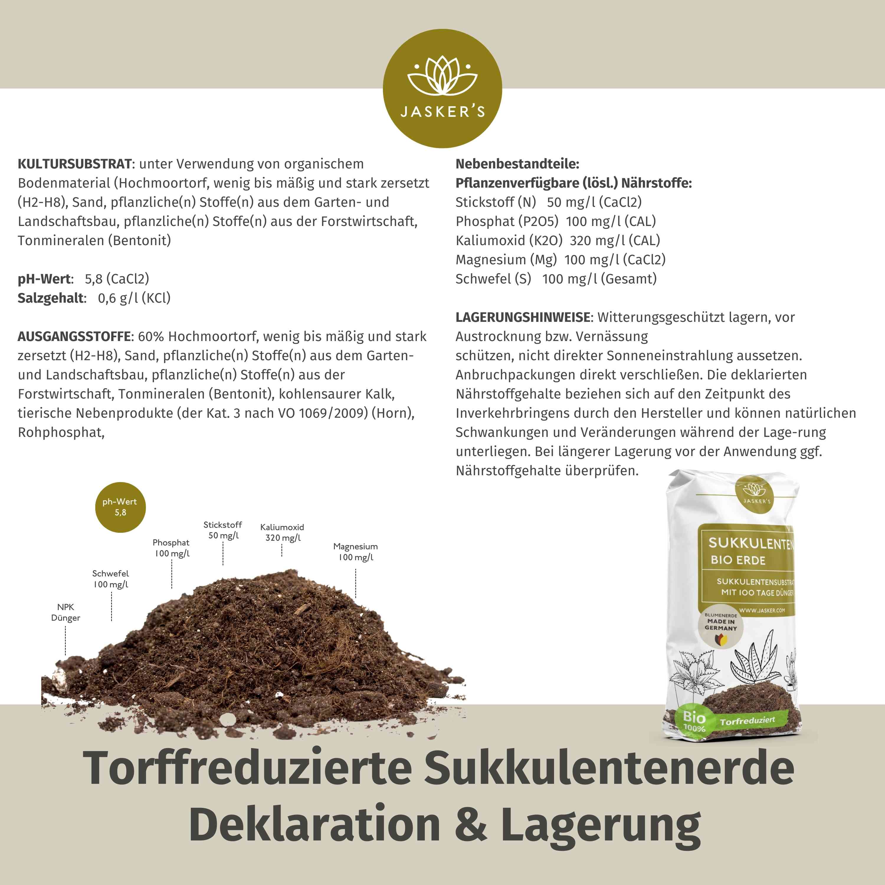 JASKERS® Sukkulentenerde mit Dünger & Wurzelaktivator