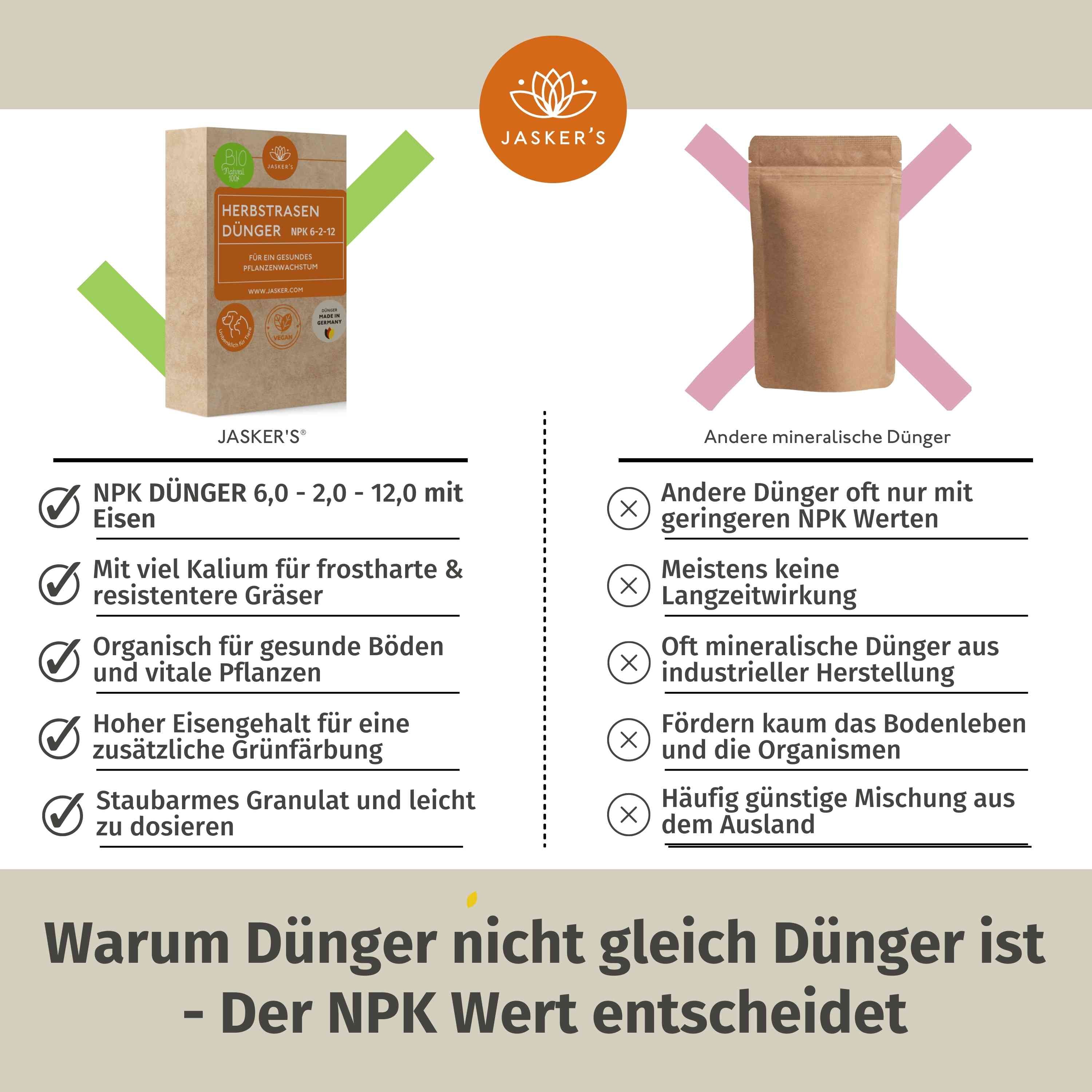 Bio Herbstrasendünger - Perfekte Stärkung