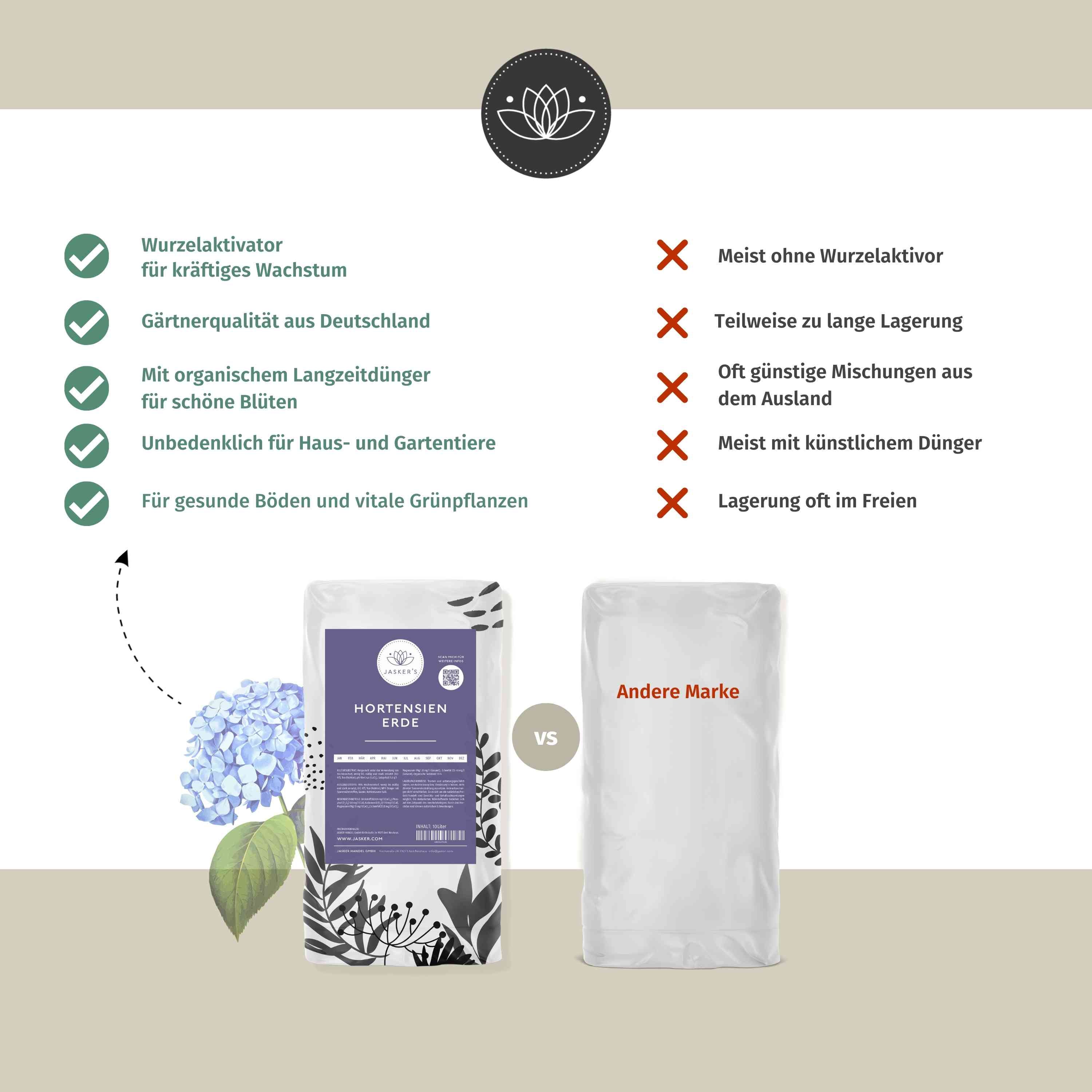 Hortensienerde für blaue und lilafarbene Hortensien