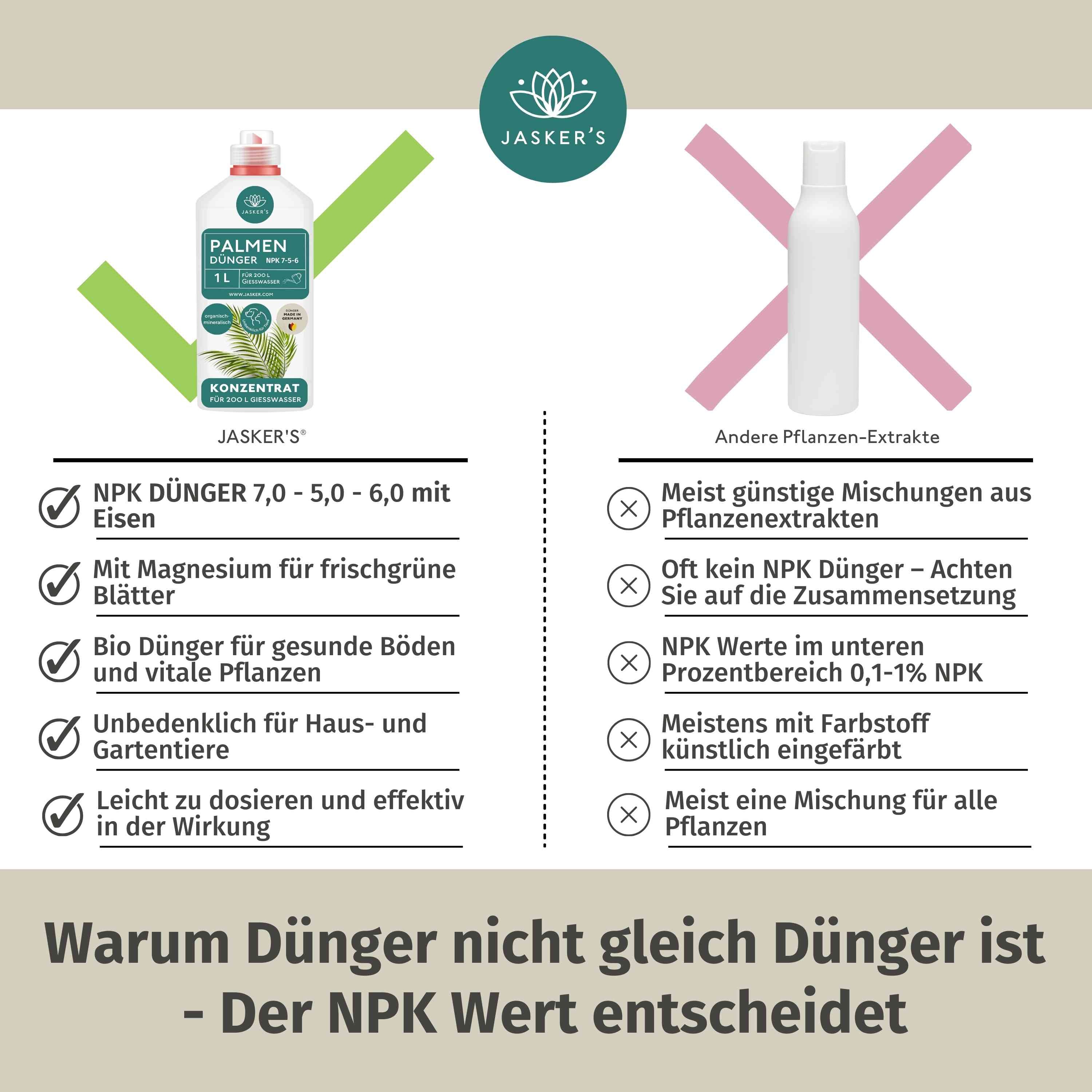 Palmendünger flüssig 2 Liter Konzentrat - Dünger für Palmen - Für alle Palmen-Arten