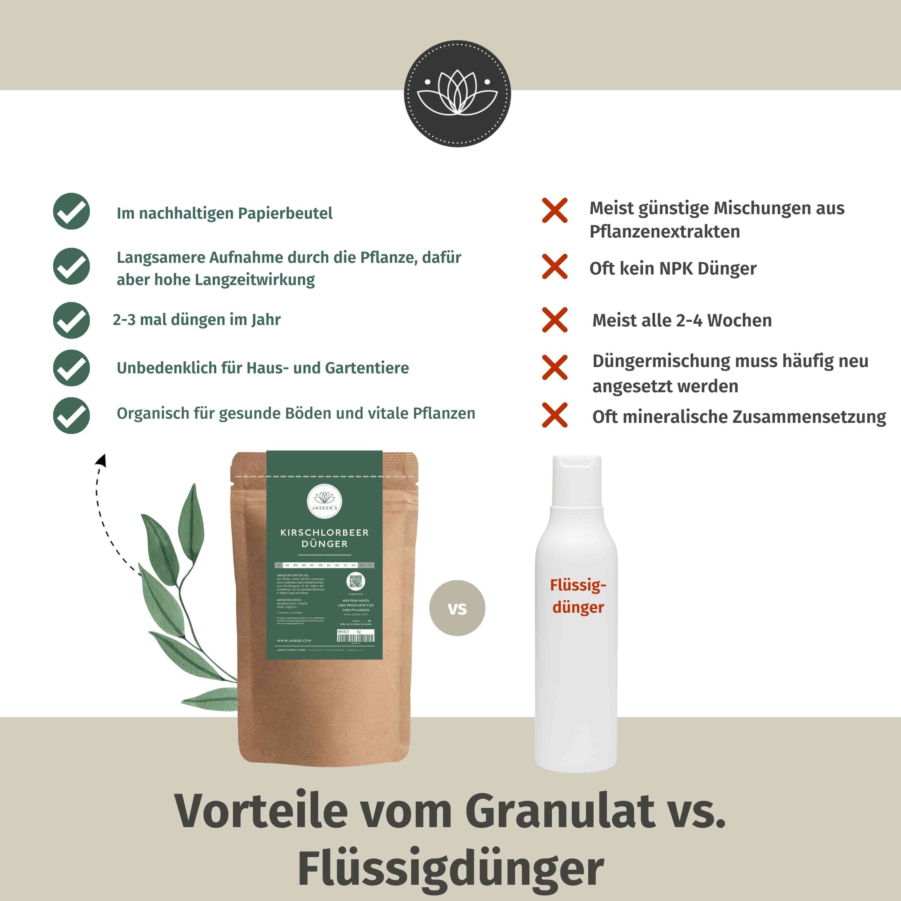Kirschlorbeerdünger - Für alle Kirschlorbeer-Arten