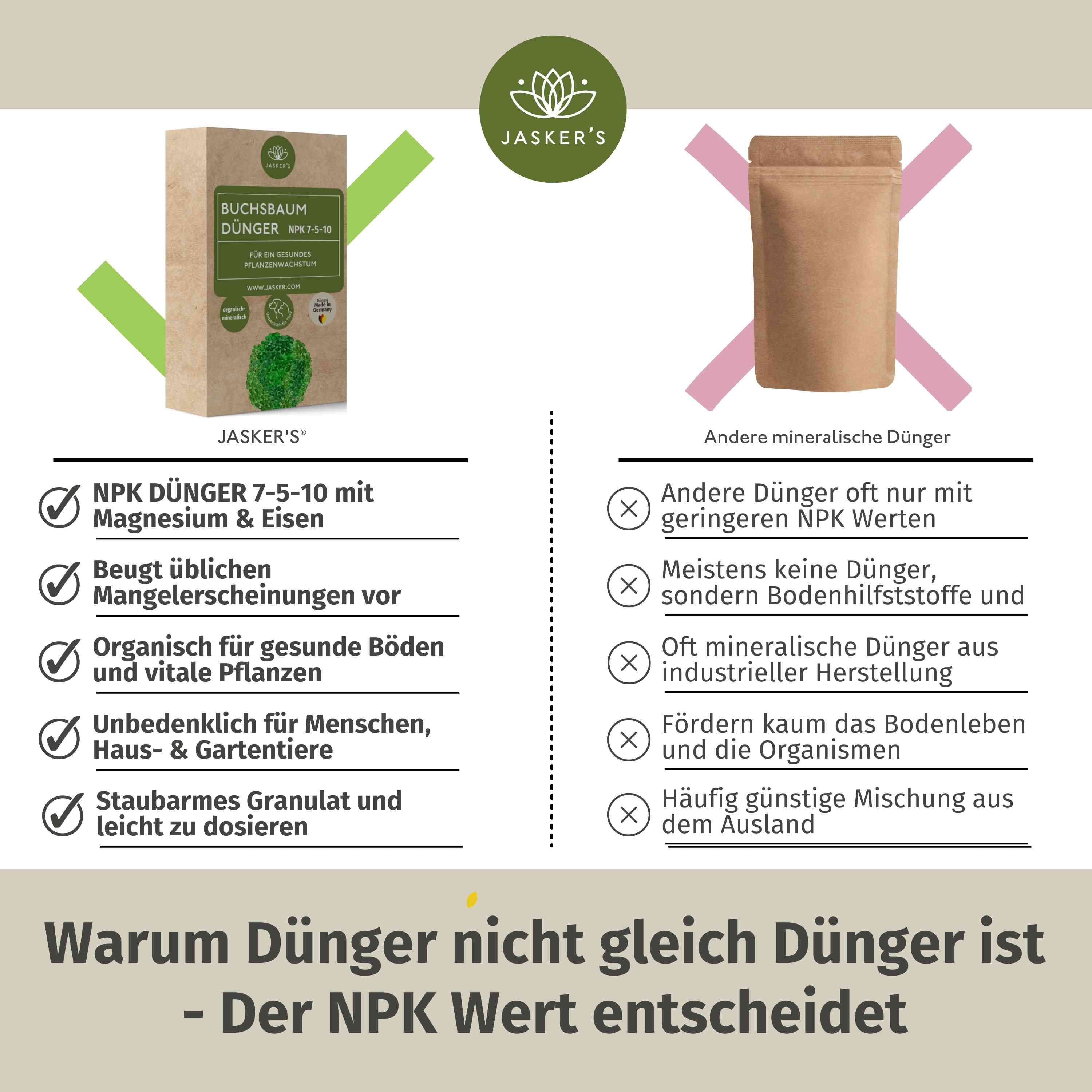 Buchsbaum Dünger