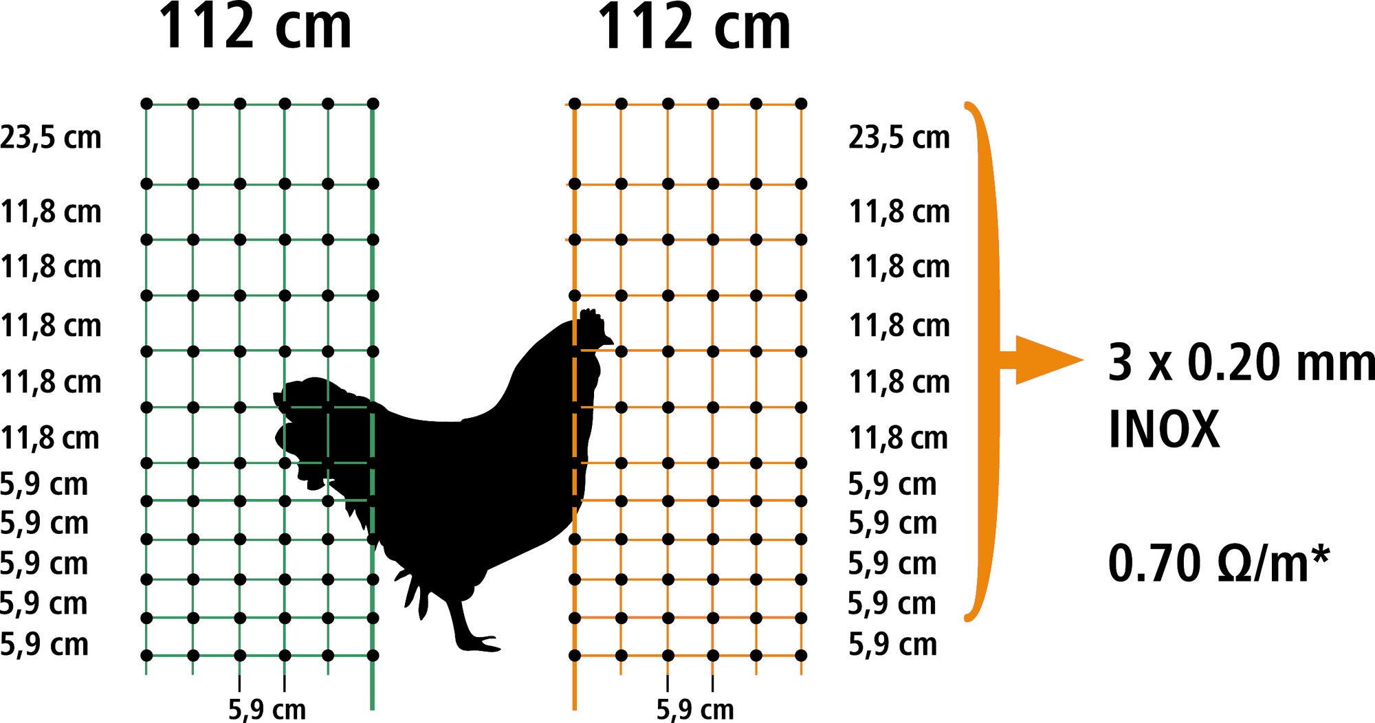 Hühnerzaun mit Strom 112 cm - grün - elektrifizierbar